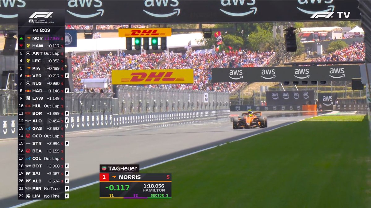 f1speed_indo's tweet photo. Lando Norris rebut kembali P1 dari Hamilton.

Sektor tengahnya kuat, sektor terakhir dia improve. https://t.co/khdbBMHWe8
