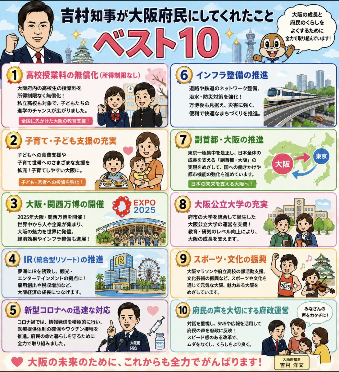 22_lys's tweet photo. 私は、高市さんの選挙区奈良県在住でしたが、維新の府政でみるみるよくなっていく大阪を見ていて、大阪の住人になりたくて6年前に、市内に引っ越してきました。

最近、大阪の粗探しする人多いけど
他府県からしたら、すごく恵まれてる事に気づいた方がいいよ。

吉村さんは、批判の矢面に立つってよく言うけど、そんなに矢面に立たなくていいよ。
感謝してる大阪府民たくさんいるから！