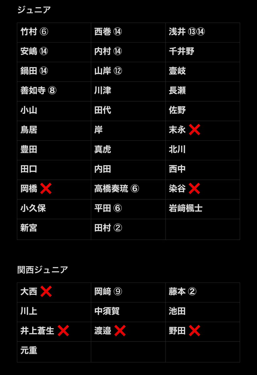 ❤︎.* 【プロカ必読】 tweet media