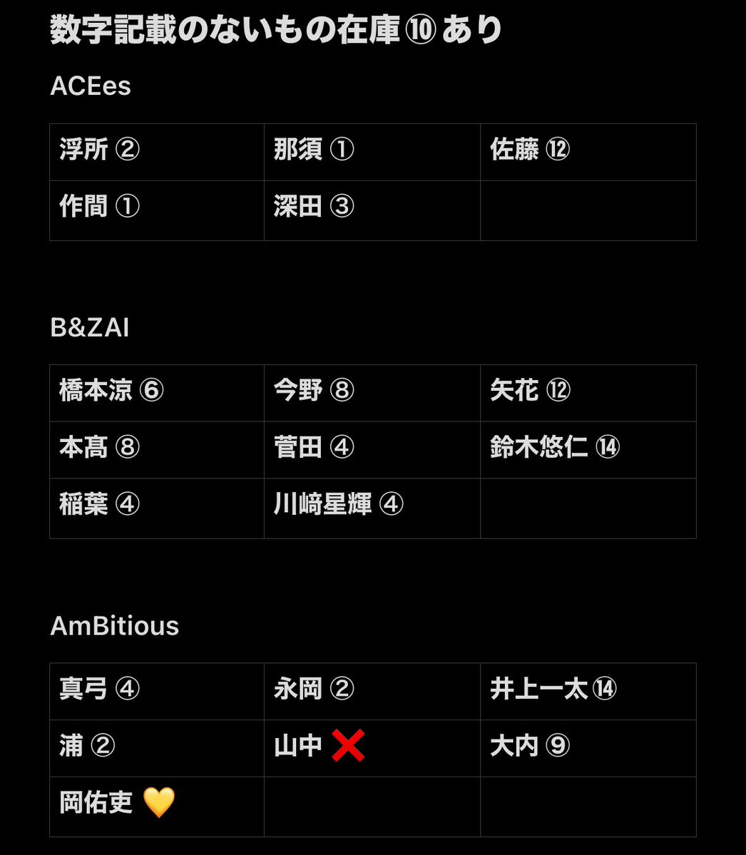 ❤︎.* 【プロカ必読】 tweet media