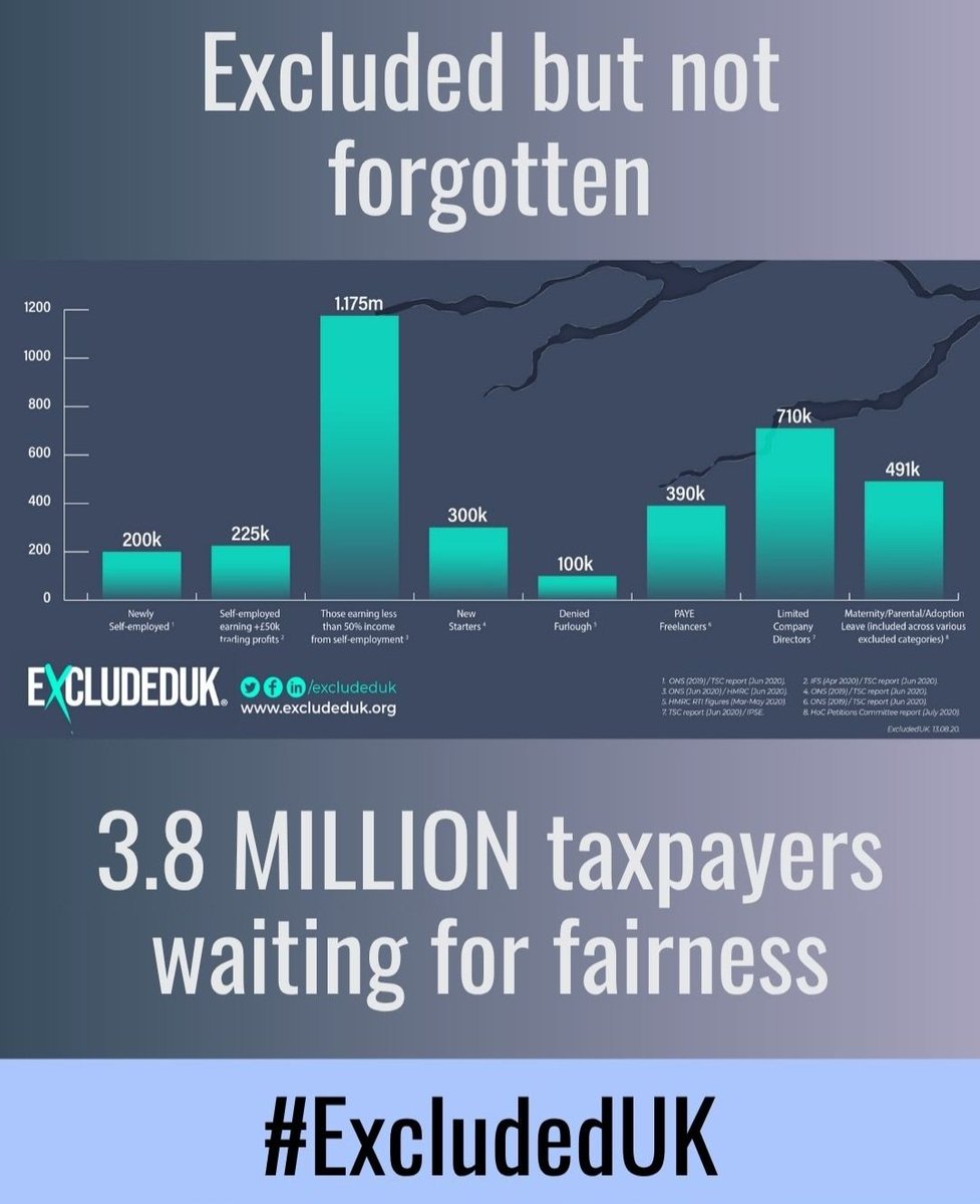 Travelicious_24's tweet photo. @KMBreakey Yes! I would go back to #Covid_19 and make sure 3.8 million #excludeduk  taxpayers were INCLUDED in furlough and SEISS schemes! 

Would have prevented #suicides, lost homes and businesses, SERIOUS #mentalhealth and physical health issues.

@ExcludedFighter @ExcludedUK https://t.co/wVssOTIXuI