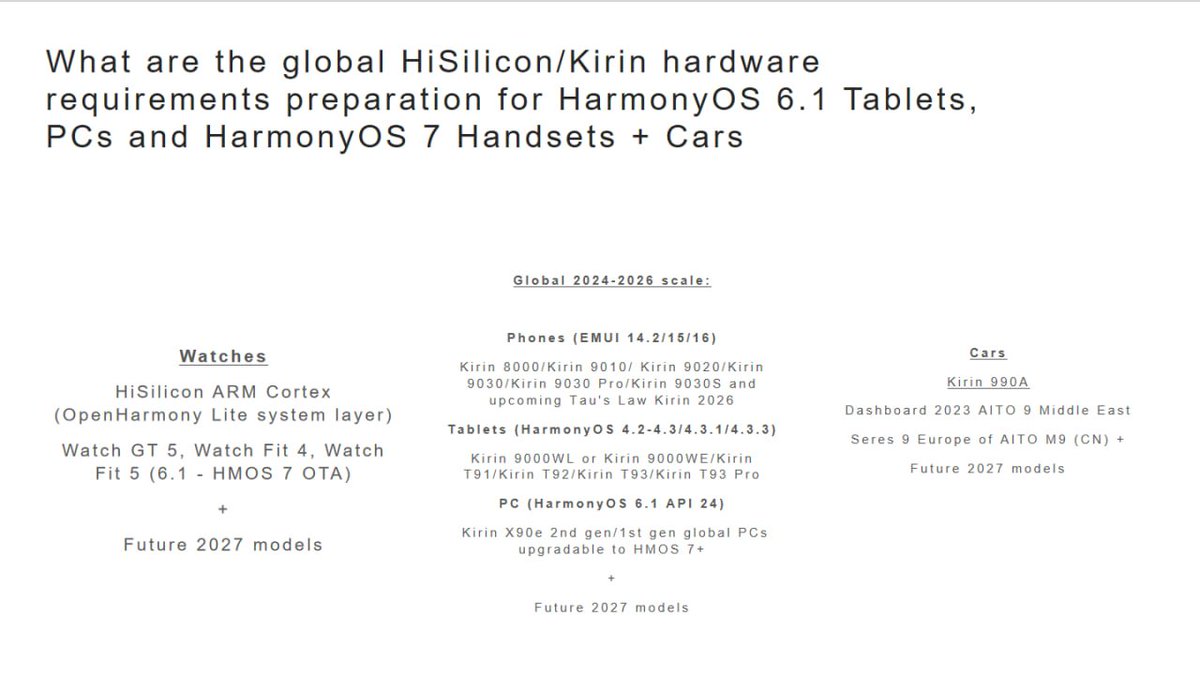 LivingInHarmony's tweet photo. What are the global HiSilicon/Kirin hardware requirements preparation for HarmonyOS 6.1 Tablets, PCs and HarmonyOS 7 Handsets + Cars?
#NoSnapdragon #NoQualcomm #NoAMD #NoIntel #NoISO https://t.co/ItpsZnwpCt
