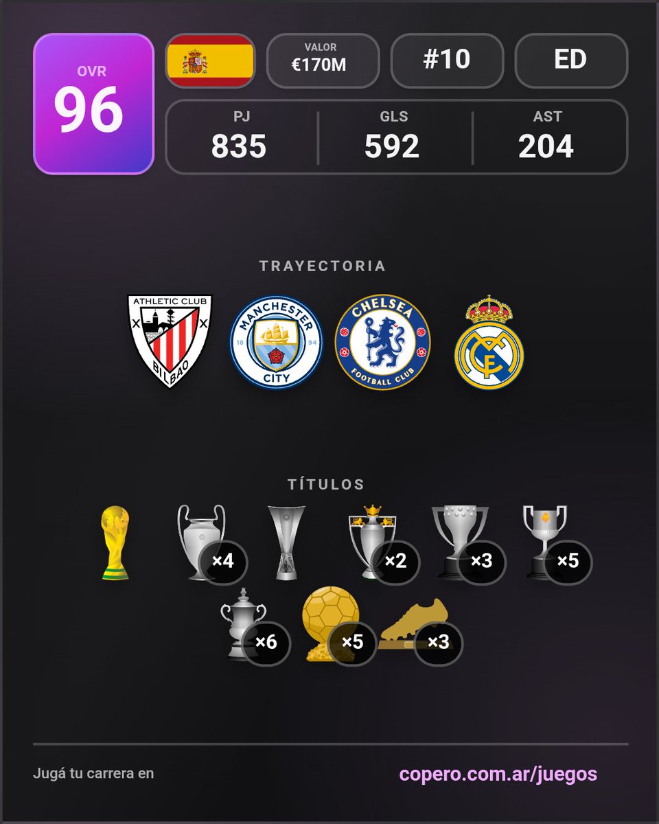 IgnacioTnon's tweet photo. Una temporada de 98 goles https://t.co/fYcJuVe14H