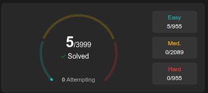 x14kernal's tweet photo. Day 6/300

Today I:

Closed Issue #2 after finishing the Stats feature and Dark/Light mode
Opened Issue #5 and started setting up React Router &amp; the Settings page
Solved LeetCode 344: Reverse String

#buildinpublic #react #LeetCode #DSA https://t.co/YgK779itsY