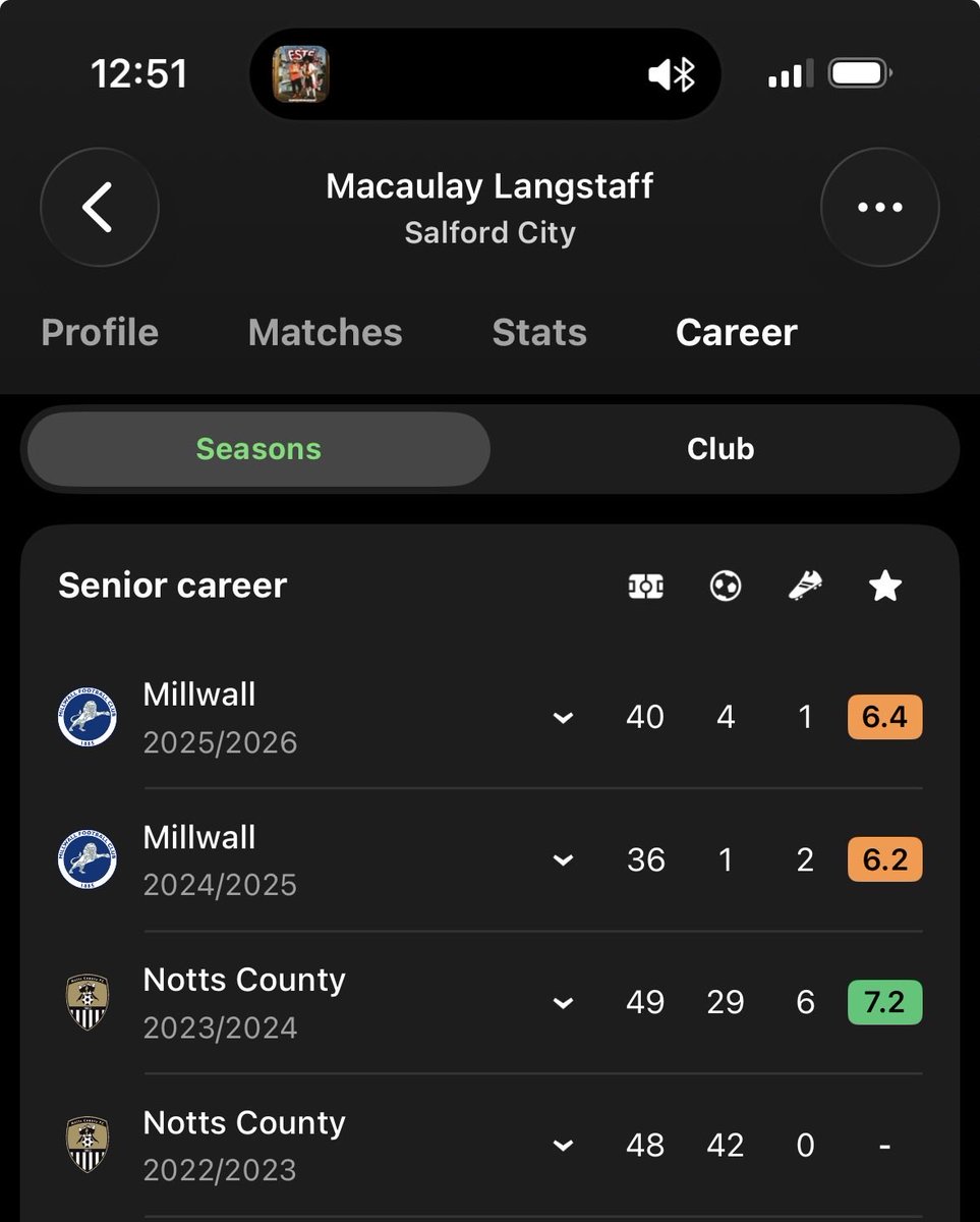 cnr_smth's tweet photo. @thatchersend They’re just win the league, especially with mols and lang staff. 

71 goals in 2 league two seasons https://t.co/3nIP0VdJrJ