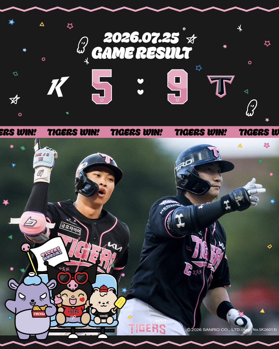 Kiatigers's tweet photo. 7/25(토) 경기 결과
키움 ５ : ９ KIA
 
[다음 경기 안내]
⏰ 일시: 7/26(일) 18:00 @광주
⚾️ 상대팀: 키움히어로즈
📺 중계: SPOTV2, TVING https://t.co/pvGb2xJrNw