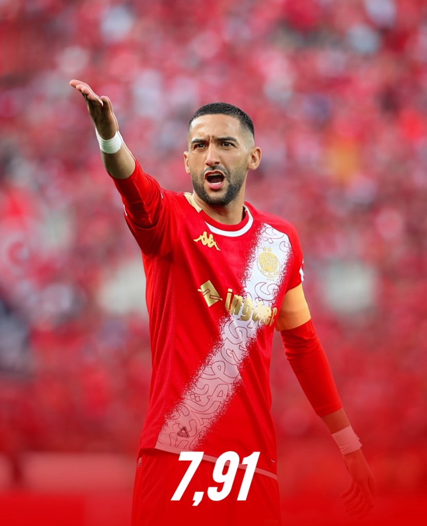 karembnr's tweet photo. An exceptional impact by Hakim Ziyech in the Botola Pro with a rating of 7.91 in chance creation, ranking 15th despite making only 12 appearances, and he is the sole Wydad player to break into the top 30 list❤️🤍 https://t.co/tD1rFZma06