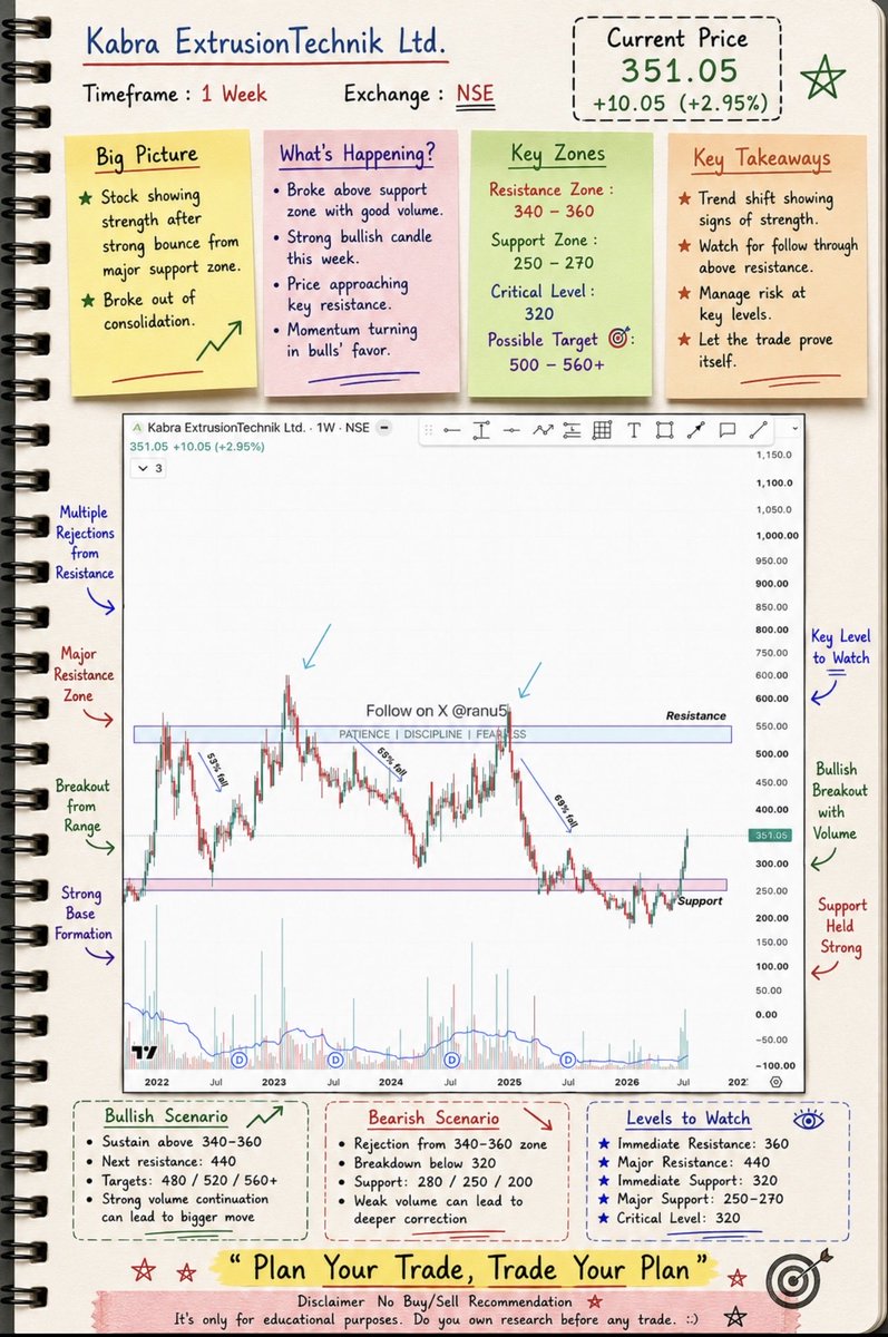 ranu5's tweet photo. This week all charts at one place;
#kabraextru
#ifci
#homefirst
#arkade https://t.co/eBoCd1B4OD