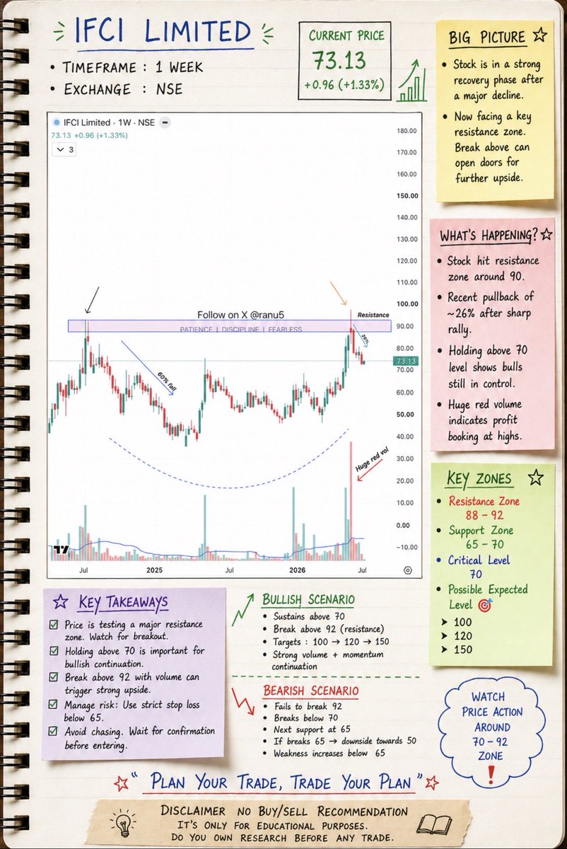 ranu5's tweet photo. This week all charts at one place;
#kabraextru
#ifci
#homefirst
#arkade https://t.co/eBoCd1B4OD