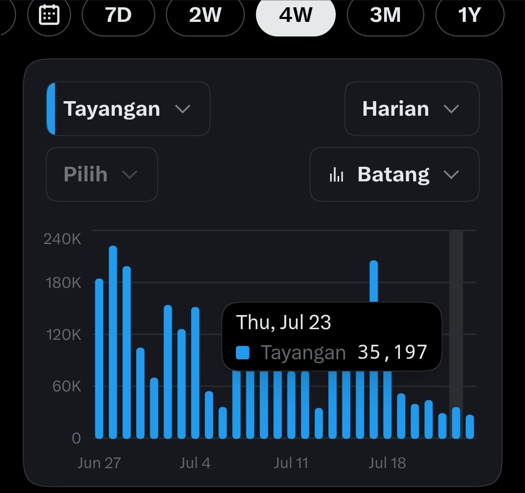 _fznnnn's tweet photo. Guys sesuai janji aku semalam, bahwa aku ingin berbagi pengalaman gmna cara aku untuk dapetin jutaan impresi di X cuma modal reply.

Nggak perlu reply sampe 100× perhari. Rata² replyku dibawah 100× perhari (bukti terlampir dibawah). Modalnya cuma satu yaitu dengan menggunakan GROK. 

Thread cara aku tembus 5 juta impresi sebulan menggunakan grok 🧵 👇