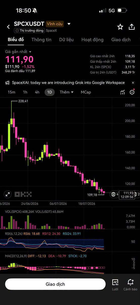 intern_cryptoo's tweet photo. SpaceX chia đôi ngay sau cú IPO POP, tài sản ròng của Musk bốc hơi nhanh. Thêm báo cáo Tesla hôm qua không đẹp → nhà đầu tư ăn trọn combo 🔥
#SpaceX #Tesla #ElonMusk https://t.co/Zqno1l6deX