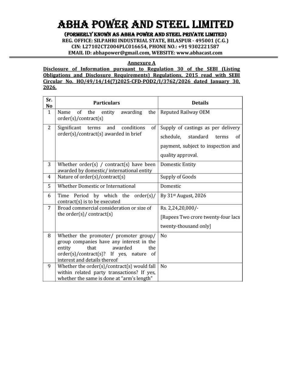 nileshkurhade's tweet photo. 📌 Abha Power and Steel Limited informed the exchange about a new order worth ₹2,24,20,000 from a reputed Railway OEM for the supply of castings. As on 25/07/2026, the Company’s order book stands at approximately ₹18.50 crore. #SME #ABHAPOWER 🚂📦 https://t.co/DKPyzgMR5G