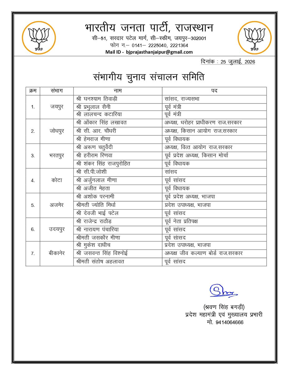 dharmendra_bjp1's tweet photo. भाजपा राजस्थान की संभागीय चुनाव संचालन समिति के सभी सदस्यों को हार्दिक बधाई एवं शुभकामनाएं 💐😊🙏🏻 https://t.co/RxImUTHFr3