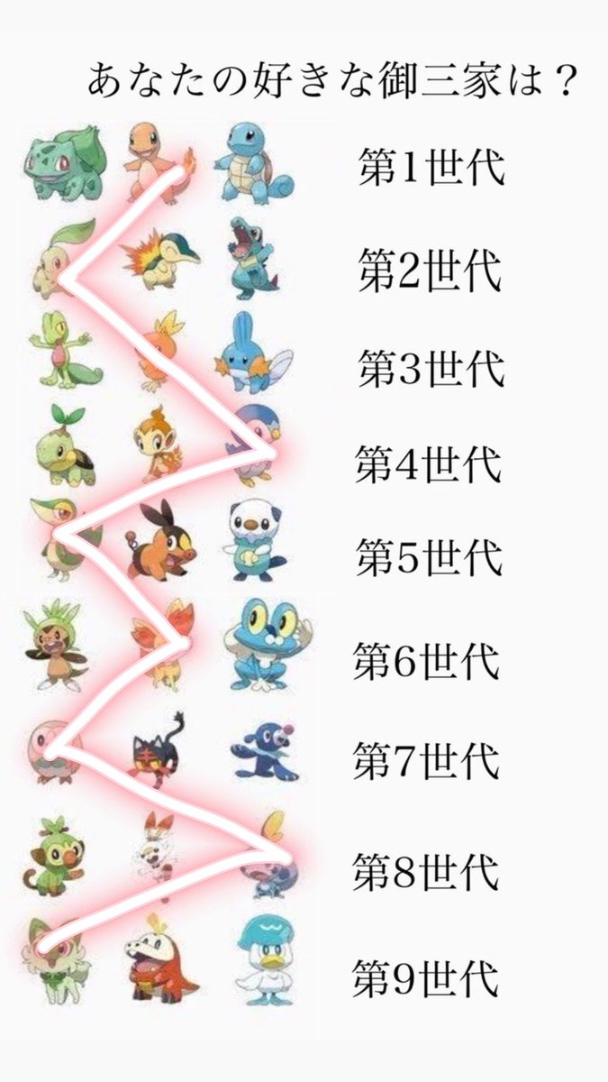 n020_424's tweet photo. めっちゃギザギザやぁ
かわいいポケモンが好きです https://t.co/4SNIeHQlg6