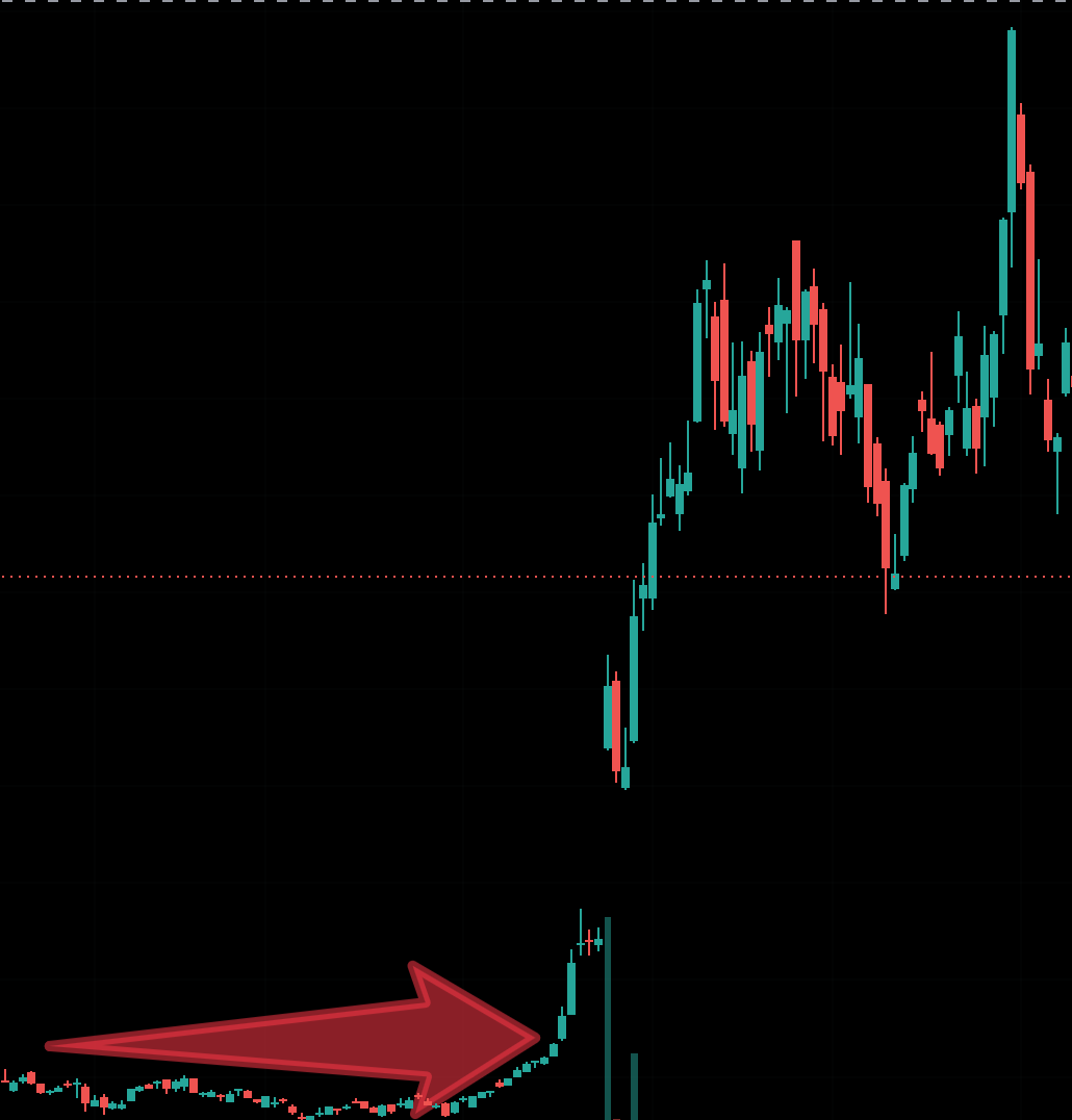 BigWhiteyJr's tweet photo. @AretardInvestor Of course your friend is angry, he left here.  lolol https://t.co/IJrbr3UORt