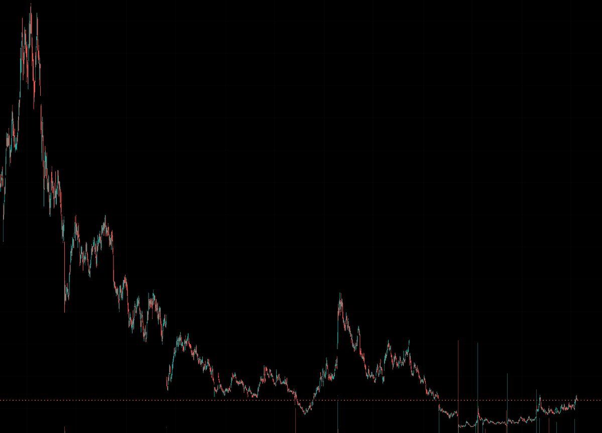BigWhiteyJr's tweet photo. @AretardInvestor @Efkimi given your stocks look like this and the asswhoopin you took in $HIMS yesterday, I can see why you're so angry.  lolol. https://t.co/93n199lQxv