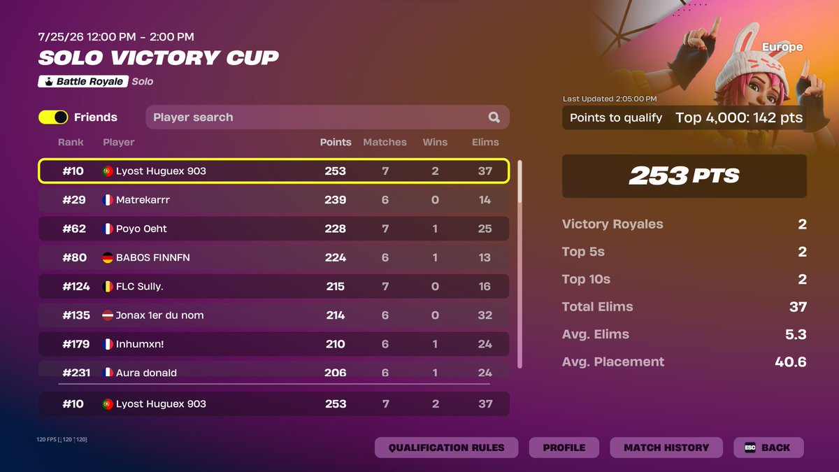 HuguexFN's tweet photo. Qualed Solo CC Victory 

@lyost_esport https://t.co/ZOrXmkMuoP