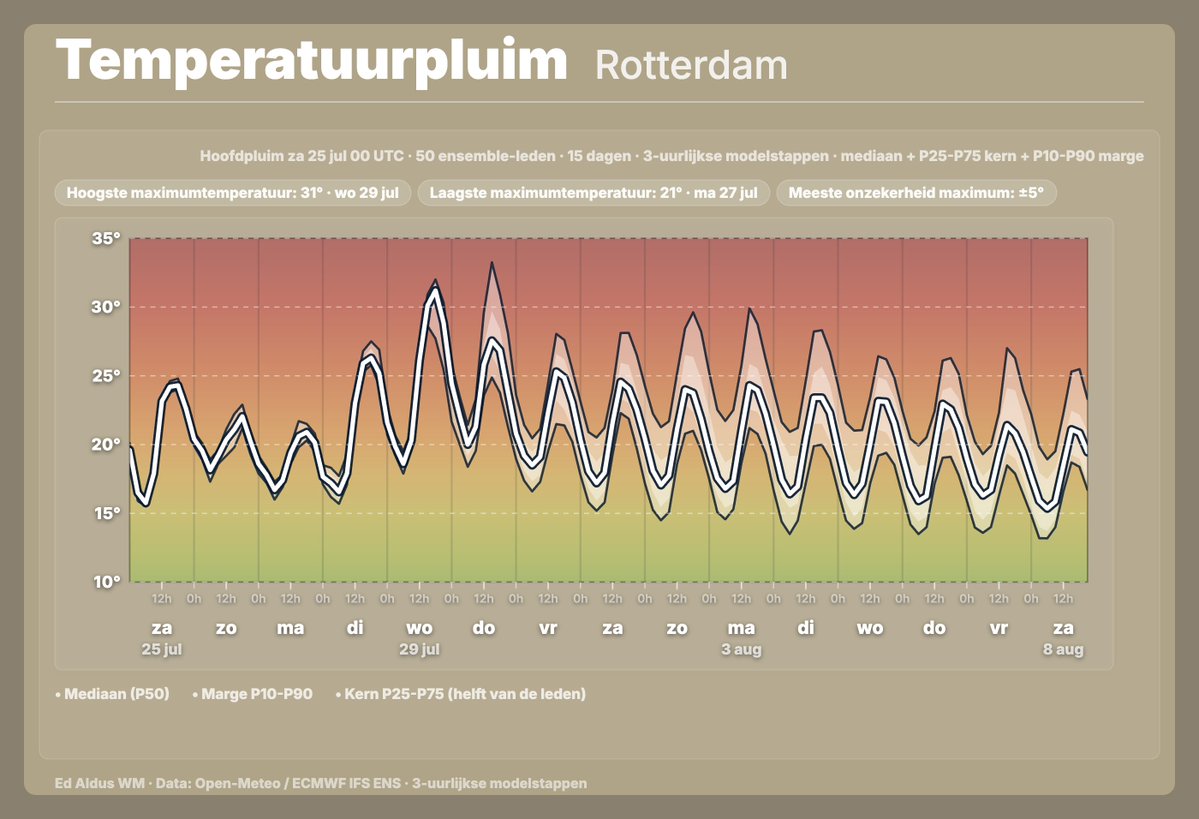 Ed Aldus tweet media