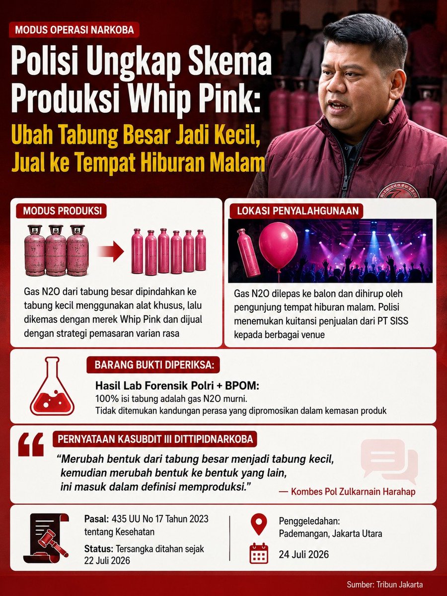 Rismaa202's tweet photo. Angkat komitmen organisasi #GasNarkoba
NarkobaN2O dan tekankan pentingnya edukasi https://t.co/77o4IdD1WG