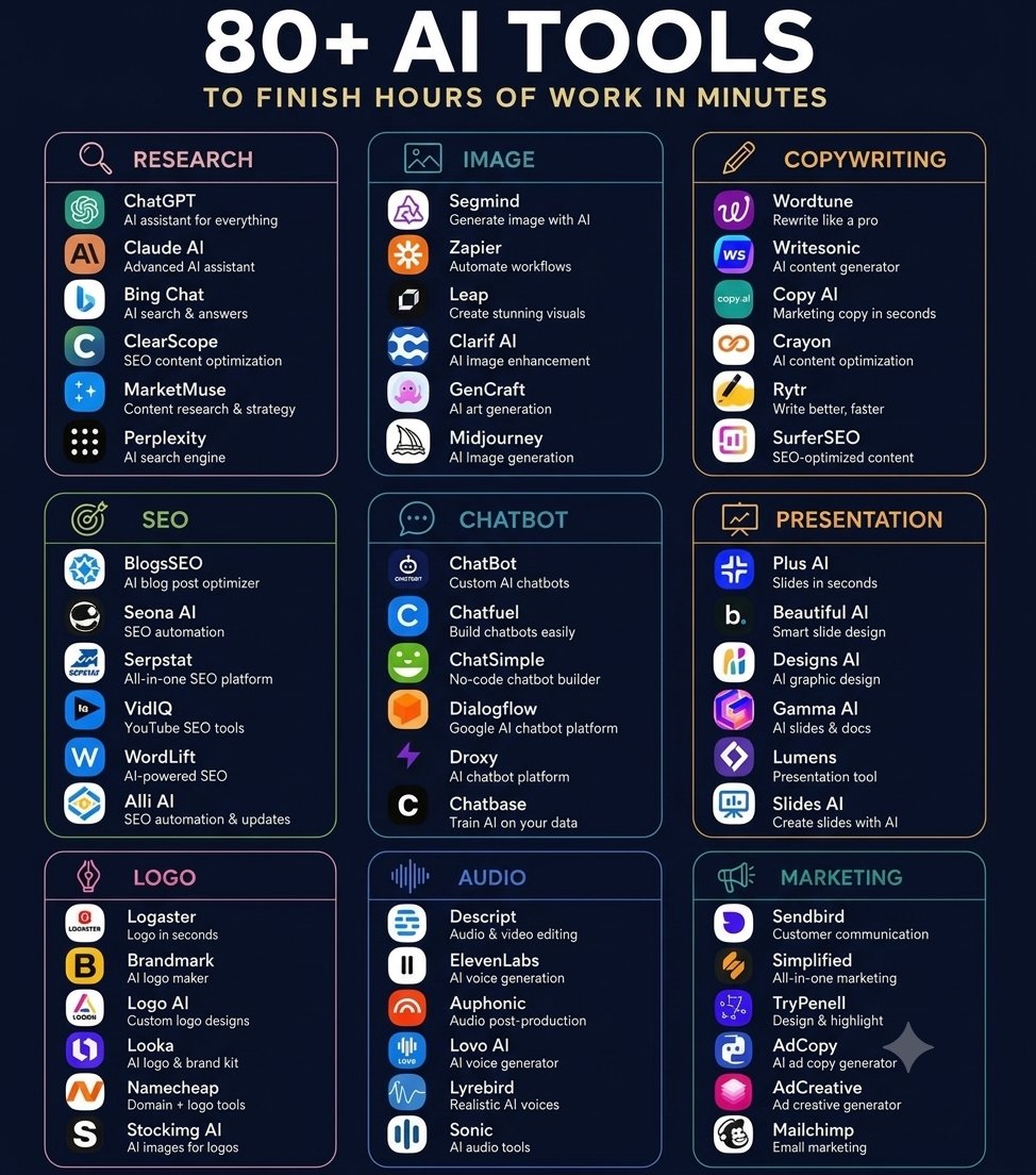 YiingSia's tweet photo. 80+ Ai Tools  To Finish Hours Of Work In Minutes

Follow me❤️❤️ https://t.co/nPeKDEaqou