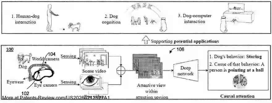 PatentPulse's tweet photo. Discover how #AI is transforming attention analysis with the latest patent application by #UniversityofMichigan!
#US20260212527A1 unveils a method to identify causal attention using #EyeTracking and #VisualContent analysis.
By integrating gaze direction and visual data, it determines the cause of behavior during attention sessions.
Stay informed on cutting-edge tech in #Neuroscience and #HumanBehavior! #PatentApplication #Innovation