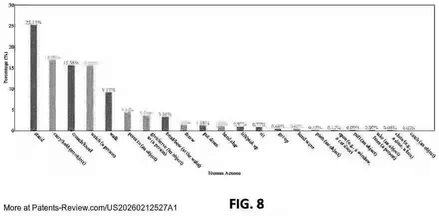 PatentPulse's tweet photo. Discover how #AI is transforming attention analysis with the latest patent application by #UniversityofMichigan!
#US20260212527A1 unveils a method to identify causal attention using #EyeTracking and #VisualContent analysis.
By integrating gaze direction and visual data, it determines the cause of behavior during attention sessions.
Stay informed on cutting-edge tech in #Neuroscience and #HumanBehavior! #PatentApplication #Innovation