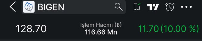 ObaraTyEsu's tweet photo. #Bigen direkt tavan açılış 🔥🔥🔥🍀🍀🍀

Artık yeni trend de bu takası kitle ver malı teraya biraz daha marj aç 🔥🔥🔥 https://t.co/xSIWfgoIPM