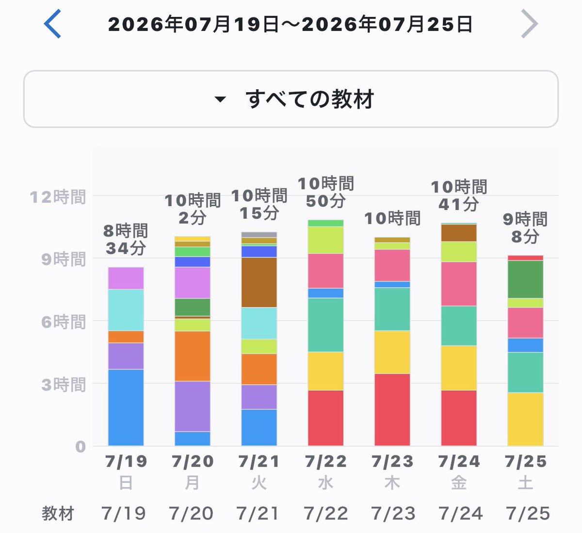 4uucq's tweet photo. 最近頑張れてるよ〜有言実行꒰ ⸝⸝›  ̫ ‹⸝⸝ ꒱❕ https://t.co/DlL5kv4prs