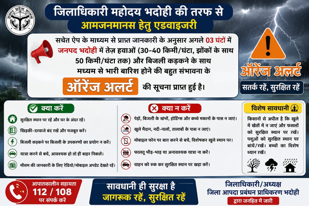 DM_Bhadohi's tweet photo. सचेत ऐप के माध्यम से प्राप्त जानकारी के अनुसार अगले 03 घंटों में जनपद भदोही में तेज़ हवाओं (30-40 किमी/घंटा, झोंकों के साथ 50 किमी/घंटा तक) और बिजली कड़कने के साथ मध्यम से भारी बारिश होने की बहुत संभावना के *ऑरेंज अलर्ट* की सूचना प्राप्त हुई है।
@CMOfficeUP @rahat_up @UPGovt https://t.co/xvX6zD1D8O