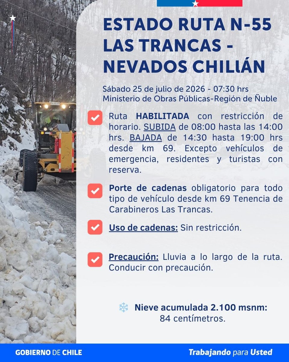 mop_nuble's tweet photo. 🚧 #MOPInforma | Estado Ruta N-55 Las Trancas-Nevados de Chillán ⛄️ Sábado 25 de julio de 2026 ⏰ 07:30 horas
Porte obligatorio de cadenas TODO tipo de vehículos desde km 69 Tenencia de Carabineros Las Trancas. No es necesario uso de cadenas.
❄️ 84 cm de nieve acumulada.

#Ñuble https://t.co/BGjaquDLIE