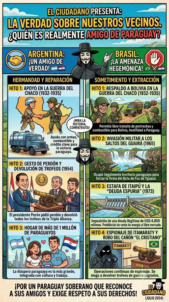 gaunadiego2001's tweet photo. El que hizo este folleto estoy de acuerdo 100% porque se baso en hechos históricos reales y comprobados 🇵🇾🇦🇷 https://t.co/Q0tHHSLwId