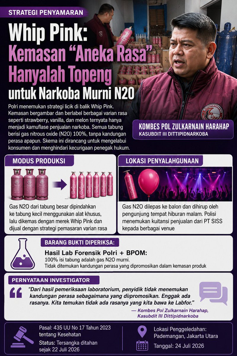 Miscyu_'s tweet photo. Pasal 435 UU No 17 Tahun 2023 tentang Kesehatan jadi dasar penangkapan pelaku peredaran Whip Pink. #GasNarkoba #NarkobaN2O https://t.co/dAKu9Bq7bC