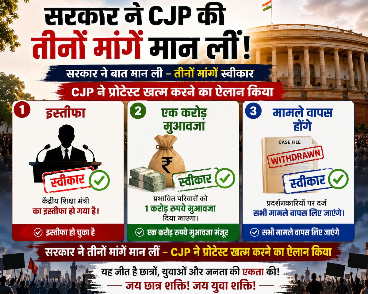 drmmeena83's tweet photo. जनशक्ति के सामने आखिरकार सरकार को झुकना पड़ा।
CJP की तीनों प्रमुख मांगें स्वीकार की गईं—
✅ इस्तीफा
✅ प्रभावित परिवारों को ₹1 करोड़ मुआवज़ा
✅ प्रदर्शनकारियों पर दर्ज मामले वापस
इसी के साथ CJP ने अपना विरोध प्रदर्शन समाप���त करने की घोषणा की
#DharmendraPradhan 
#TimeToEndProtest https://t.co/WcMIRJ8ftt