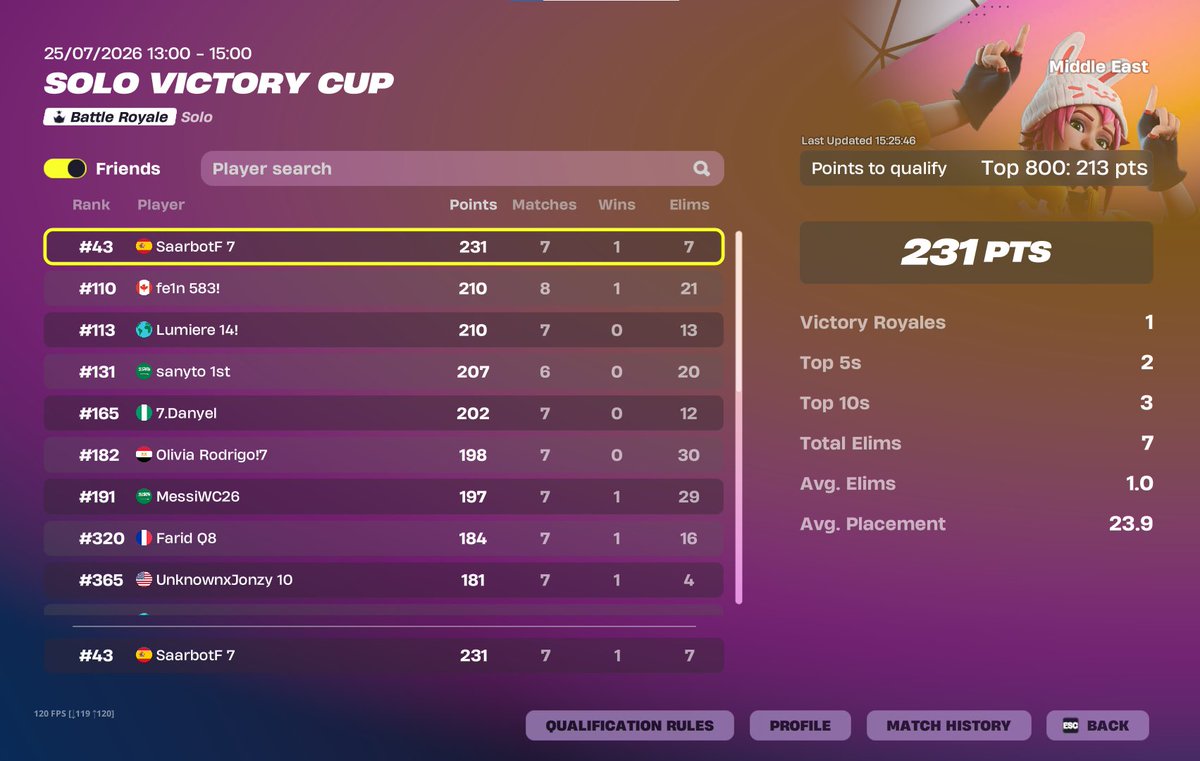 SAARBOTFV's tweet photo. qualed solo victory nice https://t.co/WNtnpIUFyH