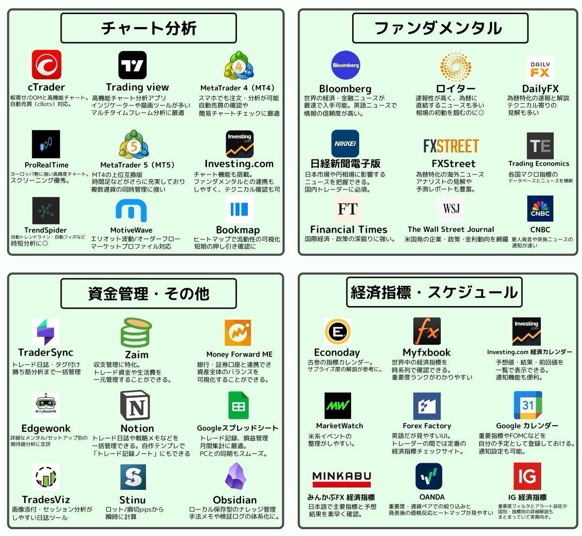 makitofx's tweet photo. 勝てるトレーダーはこのアプリを使ってる。 https://t.co/vlpnLFwVxV