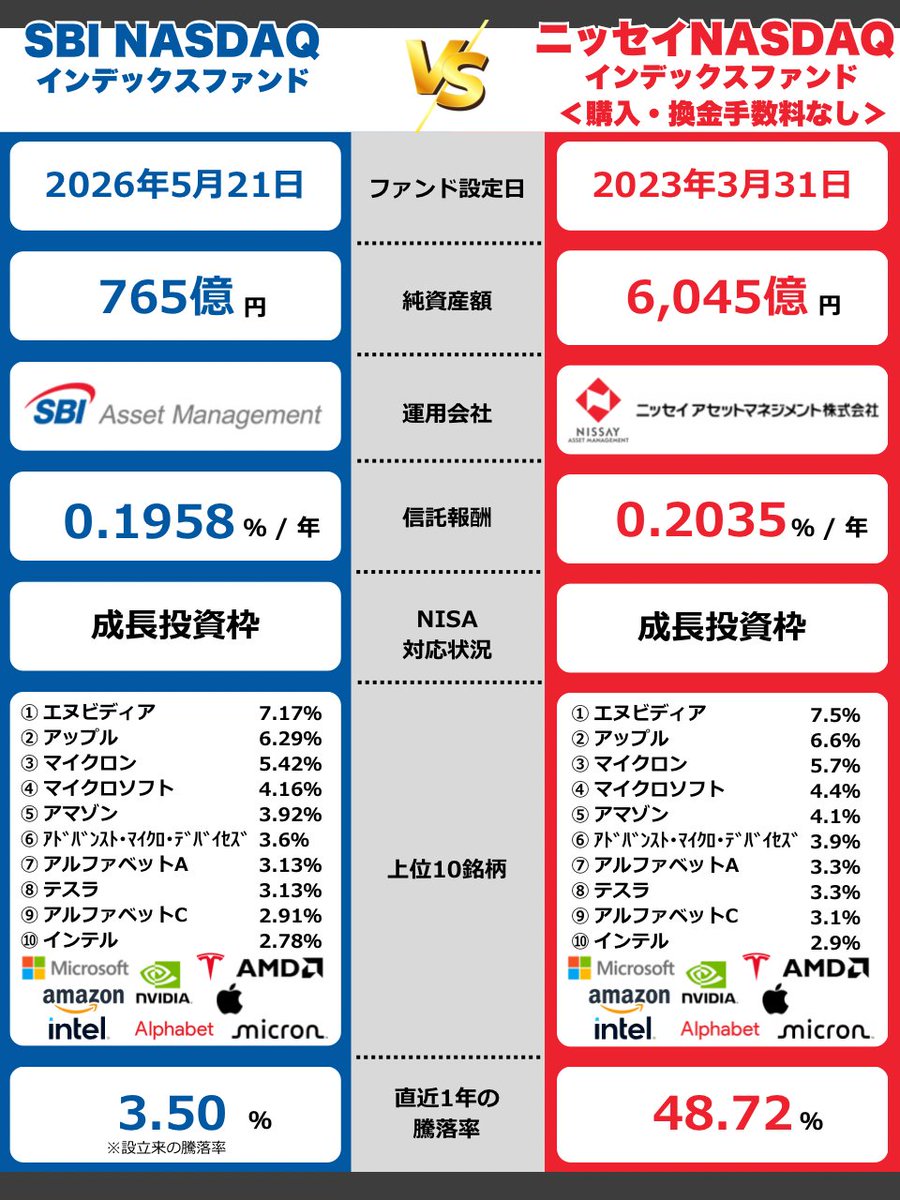 しろまる🫧｜シンプルなお金の貯め方 tweet media