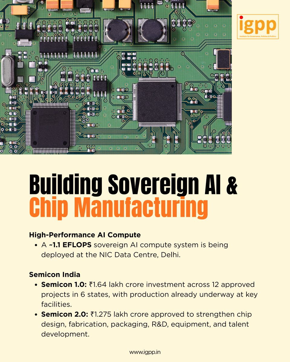 IGPPVMF's tweet photo. 🚀 Strengthening India’s Digital Sovereignty & High-Performance AI Compute Infrastructure

At the Institute for Governance, Policies & Politics (@IGPPVMF), we continuously track critical policy developments shaping India’s digital and technological future.

In a recent update presented in the Rajya Sabha, the Government of India outlined significant strides toward achieving strategic autonomy, self-reliance, and digital sovereignty in high-performance computing and semiconductor ecosystem capabilities:

🔑 Key Highlights from the Parliamentary Update:

• Democratising AI Compute Access:
· Under the IndiaAI Compute Pillar, 15 Compute Service Providers (CSPs) have been empaneled, securing over 93.18 lakh GPU hours for 237 end-users.
· Through demand aggregation and a 40% subsidy, GPU access is now offered at rates below USD 1 per hour via the unified IndiaAI Compute Portal.

• Bolstering Sovereign Infrastructure:
· To reinforce strategic autonomy and secure computing, a High-Performance AI Compute System of ~1.1 EFLOPS is being deployed at the NIC Data Centre in Delhi.

Scaling Up Semicon India 1.0 & 2.0:

· Semicon 1.0 Success: 12 manufacturing projects approved across 6 states with total investment commitments of ₹1.64 lakh crore. Commercial production has already commenced at three major facilities (Micron, KaynesSemicon, and CG Semi).

· Semicon 2.0: Union Cabinet approved with an outlay of ₹1.275 lakh crore, targeting six core pillars: Chip Design, Equipment & Materials, Fabs, Advanced Packaging (ATMP/OSAT), R&D, and Talent Development.

💡 Want a deeper dive into India's AI Infrastructure and Sovereign Capabilities?

We did an explainer episode on #UnwiringTech examining the IndiaAI Mission, covering GPU expansion, sovereign AI models, datasets, and the long-term sustainability of compute infrastructure.

▶️ Watch our full explainer video here: https://t.co/EKu2g4ZKJQ

@ManishTiwari | @ranjana_kush | @AnkurTi76797199 | @vikas_IGPP

#DigitalSovereignty #IndiaAIMission #SemiconIndia #AIInfrastructure #PublicPolicy #IGPP #TechPolicy #DeepTech #ArtificialIntelligence