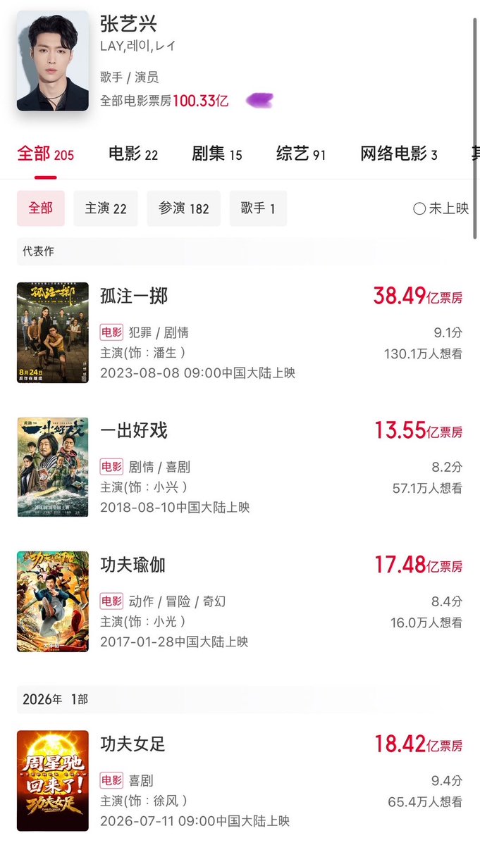 ZhangOmma's tweet photo. ภูมิใจกับอี้ชิงจริงๆ รายได้ Box office หมื่นล้านแตกแล้วจ้าาาา 🙏🏻🙏🏻🔥🔥 https://t.co/e0UDssBL8b