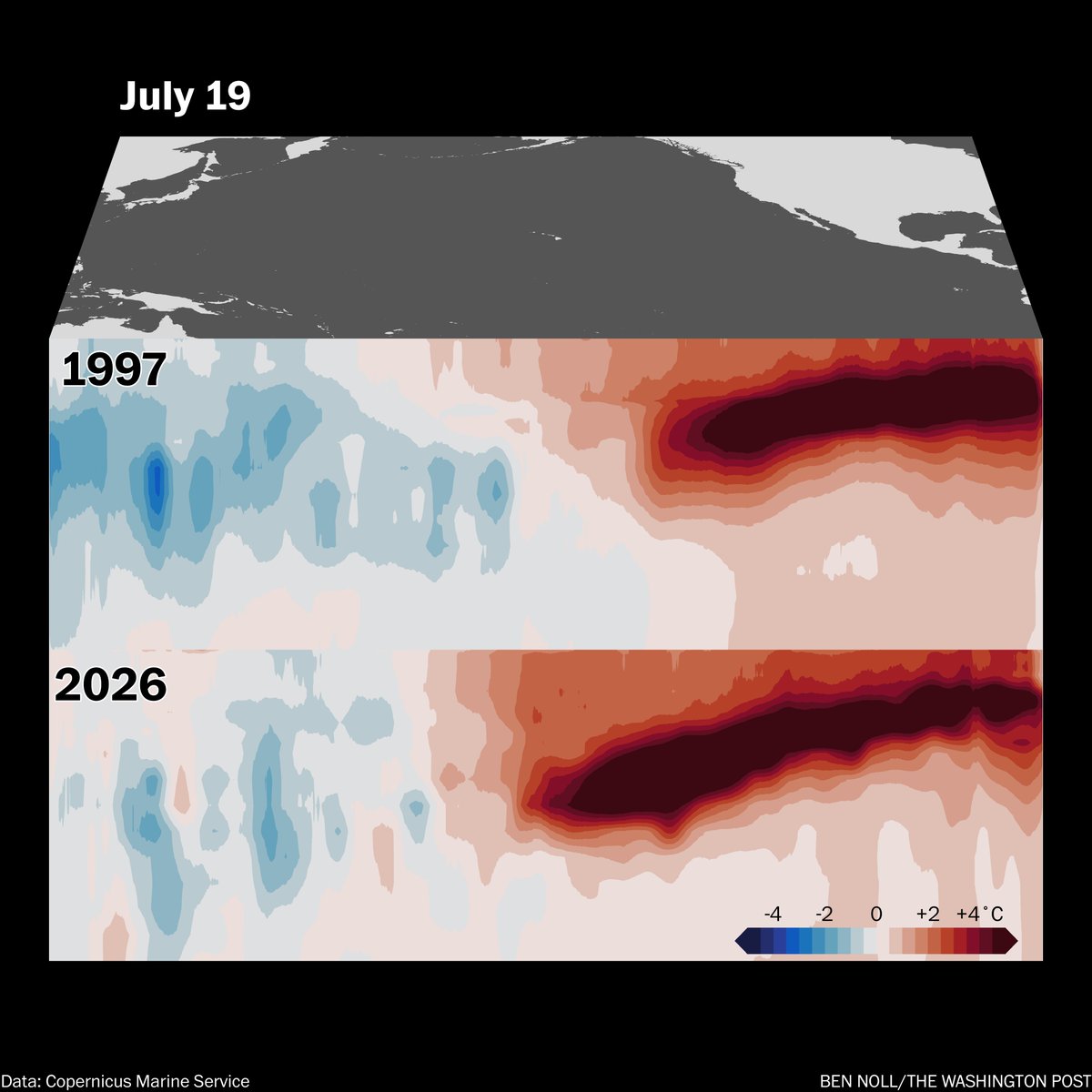 BenNollWeather's tweet photo. 2026 and 1997 are El Niño twins, both featuring 8°C ocean temperature anomalies beneath the surface of the Pacific.

But they're not identical.

This year's El Niño is warmer across a wider region, meaning there's more heat in the tank and its impacts won't exactly mirror 1997. https://t.co/fxqNGGBjFc