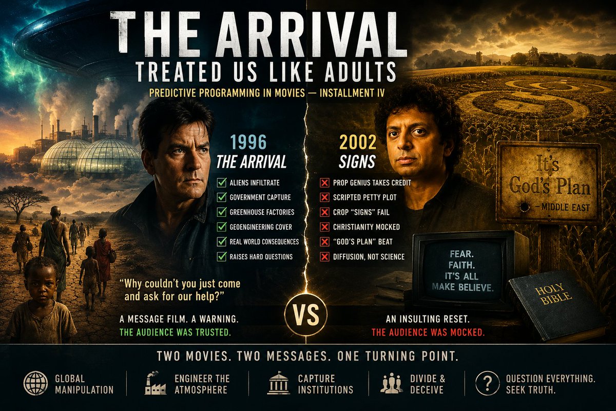 pthreat_co's tweet photo. The Arrival Treated Us Like Adults
https://t.co/IlmJmB5w1u
#TheArrival1996 #Arrival2016 #Signs2002 #MediaReset #NSA #Geoengineering #AGWCover #Terraforming #CropCircles #Mudflood #Birkeland #PredictiveProgramming #Shyamalan #Wolf336 #HollywoodSeries #ParadigmThreatFiles https://t.co/cZnxPd7ZXl