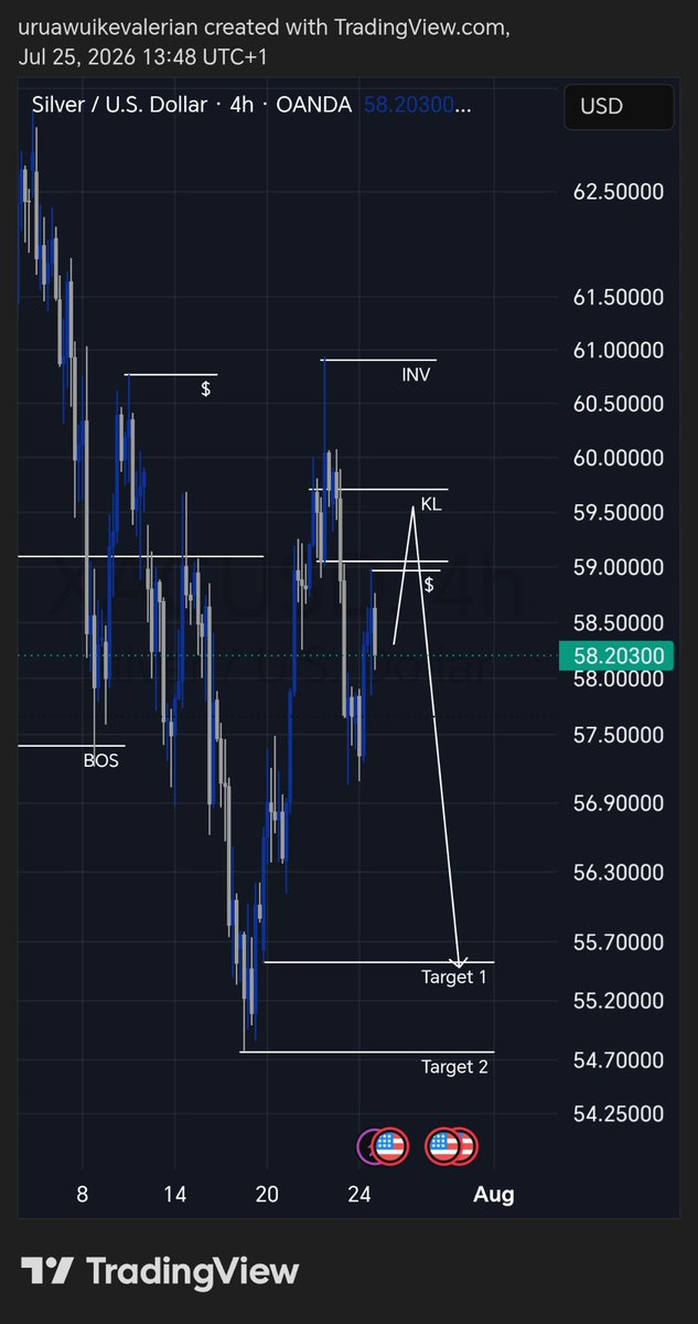 big_erian's tweet photo. My view on XAU and XAG.
What's your take.
#chart #forex #ForexEducation #Trading https://t.co/b839aYDzZH
