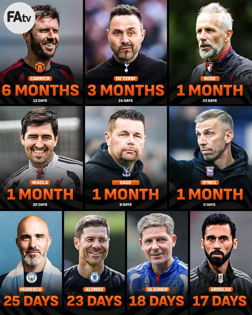 FootballDeArena's tweet photo. Over 𝙃𝘼𝙇𝙁 of the Premier League managers have spent less than 7 months in charge 😳

Who has the best chance of delivering the title so soon into their reign? 🏆🤔 @livescore https://t.co/XQMGIHjfxu