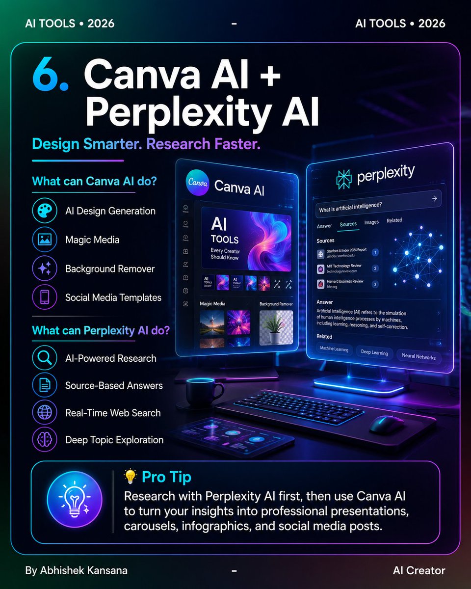 Kansana_26's tweet photo. @CSEPlanB @IndiaFutureAI @phimaanshu Part 2 of the carousel 👇
Here are the remaining AI tools and the final takeaways.
(2/2) https://t.co/ANyQjjTSo2