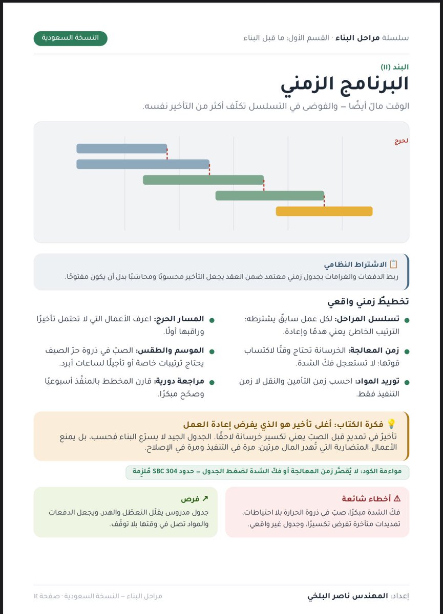 albalkhi_nasser's tweet photo. #مراحل_البناء_ناصر_البلخي 
البرنامج الزمني https://t.co/ZIAukF5YL2