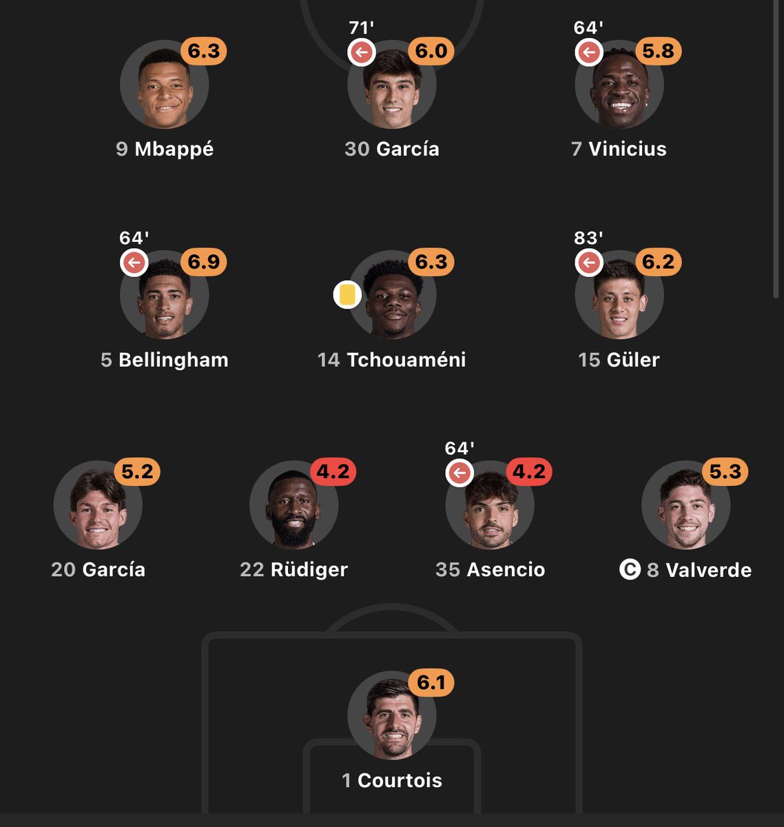 15 UCL | GIN tweet media