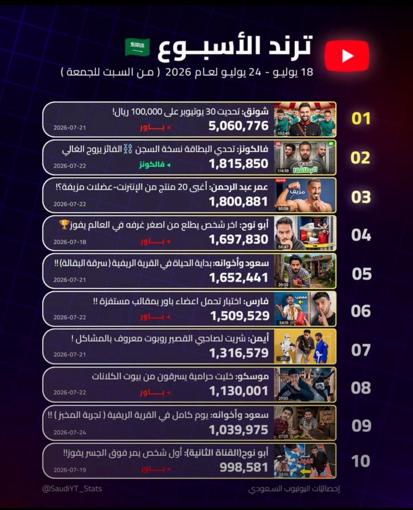 𝐽𝑜𝑜𝑑 tweet media