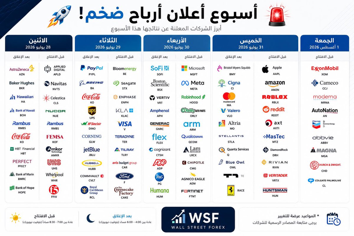 ART OF CHART السوق الامريكي tweet media