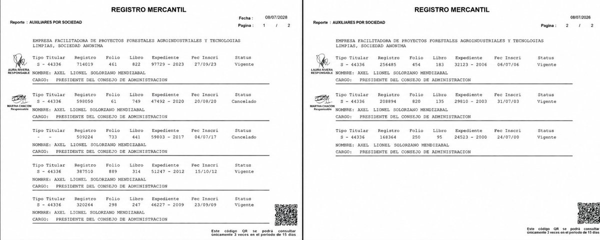 El_Imparcialgt's tweet photo. 🚨SE DESTAPA LA OLLA : EVIDENCIAS SOBRE EL TRÁFICO DE INFLUENCIAS DE PATRICIA ORANTES Y SU VICEMINISTRO RODAS

El Ministerio de Ambiente vuelve a estar bajo el escrutinio público. Nos llego documentación y evidencia real  sobre el esquema de tráfico de influencias y conflicto de intereses que involucra a la ministra Patricia Orantes, al viceministro José Rodas y a su asesor principal, Axel Lionel Solórzano Mendizábal.

 Solórzano, además de desempeñar como asesor de Orantes y del despacho encargado de las licencias ambientales, figura como representante legal de BIOENLACES, empresa vinculada a la sociedad Empresa Facilitadora de Proyectos Forestales, Agroindustriales y Tecnologías Limpias, S.A., dedicada a la consultoría ambiental.

De acuerdo con la certificación registral, Axel Lionel Solórzano Mendizábal ha sido el único representante legal de la sociedad y su nombramiento, inscrito en septiembre de 2023, continúa vigente.

Los denunciantes sostienen que, cuando un proyecto recibe observaciones o el rechazo de su licencia ambiental, la ministra Orantes y el viceministro José Rodas remiten a los solicitantes a la empresa vinculada al asesor para contratar servicios de consultoría con pagos adicionales, tras lo cual las licencias terminarían siendo aprobadas.

A continuación, se indican los documentos respectivos que evidencian al asesor de Orantes y Rodas como representante legal de la consultora y que evidencia la mafia verde. 

Algunos incluso comparan estas denuncias con casos de corrupción relacionados con consultorías ambientales ocurridos durante el gobierno de Otto Pérez Molina.

La pregunta es:

¿Cree usted que Patricia Orantes y su viceministro Rodas deben ser destituidos?