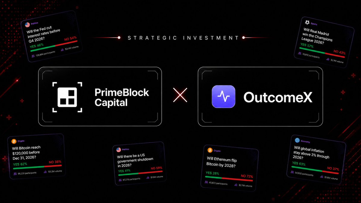 Primeblock_vc's tweet photo. We are excited to announce a strategic investment in @outcomex_market 🤝

OutcomeX is a next-generation prediction market platform built to transform market uncertainty into actionable confidence.

By combining advanced AI analytics with global collective intelligence, OutcomeX delivers high-fidelity market signals that go beyond speculation. Its integrated points system rewards valuable insights while promoting transparency, accuracy, and informed decision-making.

Together, we're supporting the next evolution of AI-powered prediction markets.

#PrimeBlockCapital #OutcomeX #StrategicInvestment #PredictionMarkets #AI #Web3 #Blockchain #Crypto