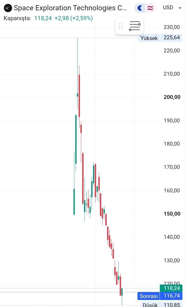Finansör MAVİ tweet media